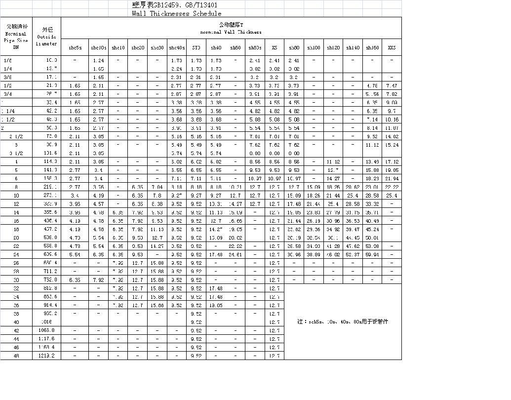 GB12459 GB/T13401壁厚表