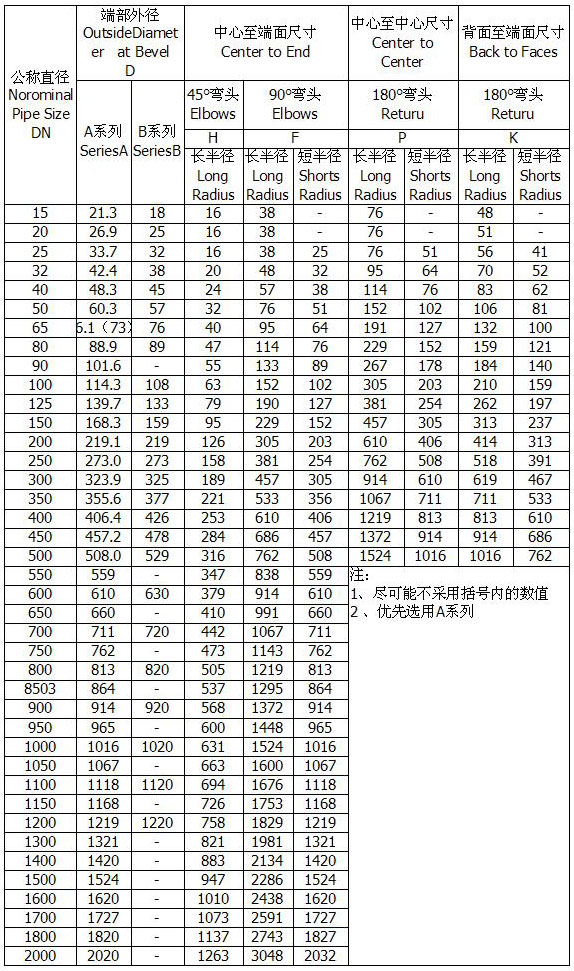 對焊彎頭GB/T3651-1999標準