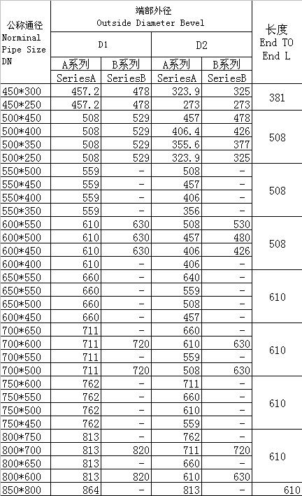 對焊異徑三通、四通GB/T3651-1999標準-3