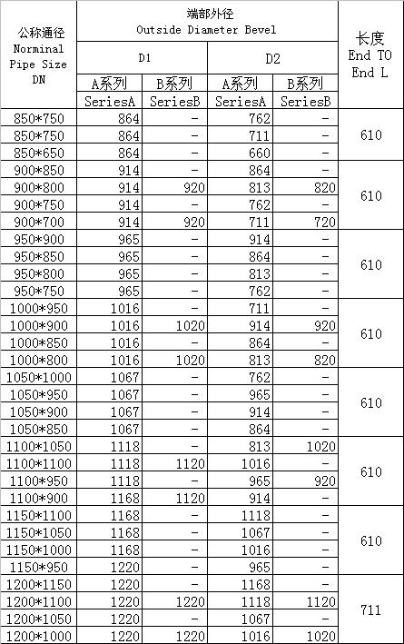 對焊異徑三通、四通GB/T3651-1999標準-4